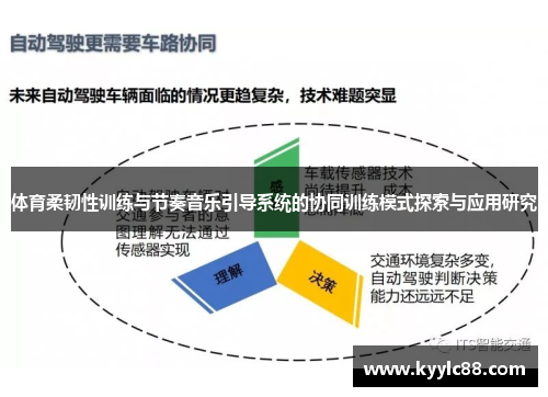 体育柔韧性训练与节奏音乐引导系统的协同训练模式探索与应用研究