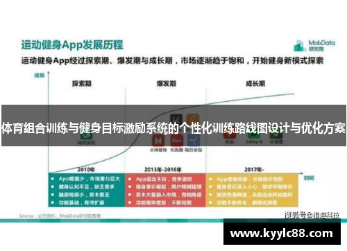 体育组合训练与健身目标激励系统的个性化训练路线图设计与优化方案