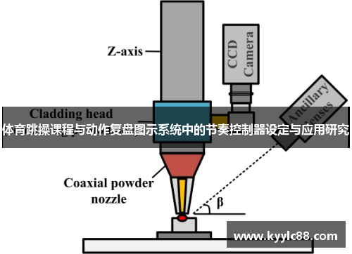 体育跳操课程与动作复盘图示系统中的节奏控制器设定与应用研究