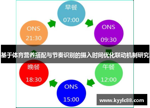 基于体育营养搭配与节奏识别的摄入时间优化联动机制研究